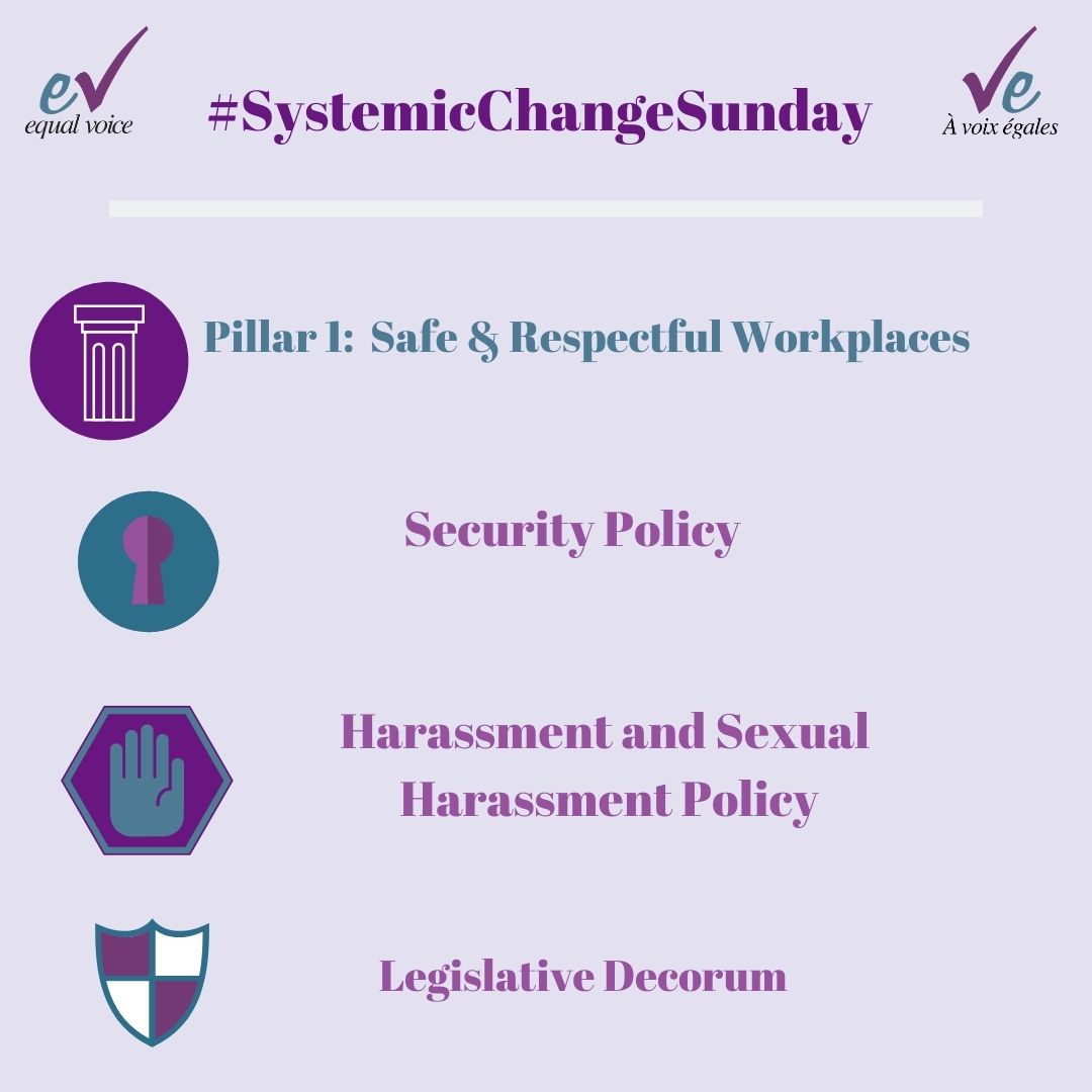 EqualVoiceCA's tweet photo. #SystemicChangeSunday- Harassement is a barrier for women who seek to fully participate in the political process. Being #tough and enduring violence shouldn't be a part of the job. #CallItOut #cdnpoli.
Read more in EV's report: https://t.co/MB0vshqgs9 https://t.co/rfYKilAH5a
