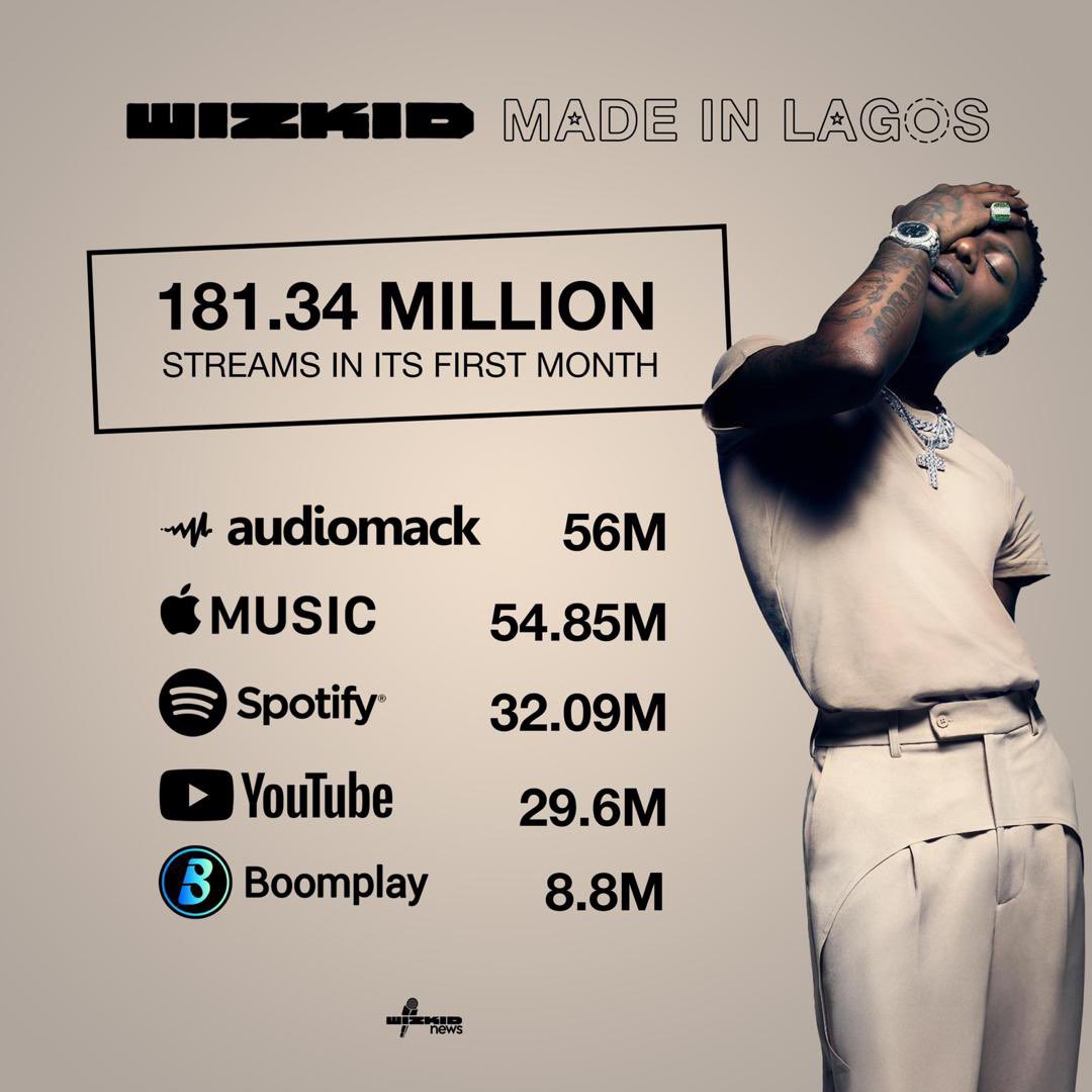 10/ Davido's  #ABT   now has over 200 million streams in its 1st month. The only Nigerian album to achieve this feat out of the many Albums that dropped this year. It only takes some high level of self deceit & hatred to call the album a flop. It was indeed A Better Time as promised