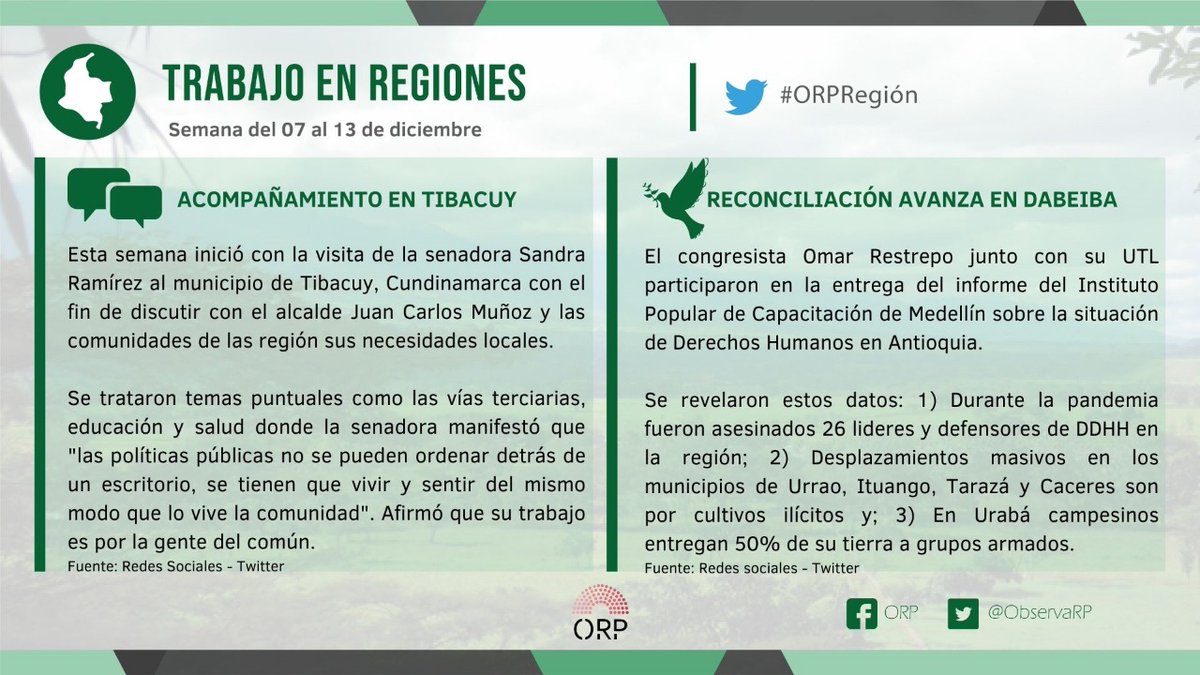ObservaRP's tweet photo. Entérese del trabajo regional que están desarrollando los excombatientes en el Congreso en esta nueva legislatura #ORPRegión 📍

Boletín de trabajo regional: 07 al 13 de diciembre. https://t.co/DHD6CQ8sZP