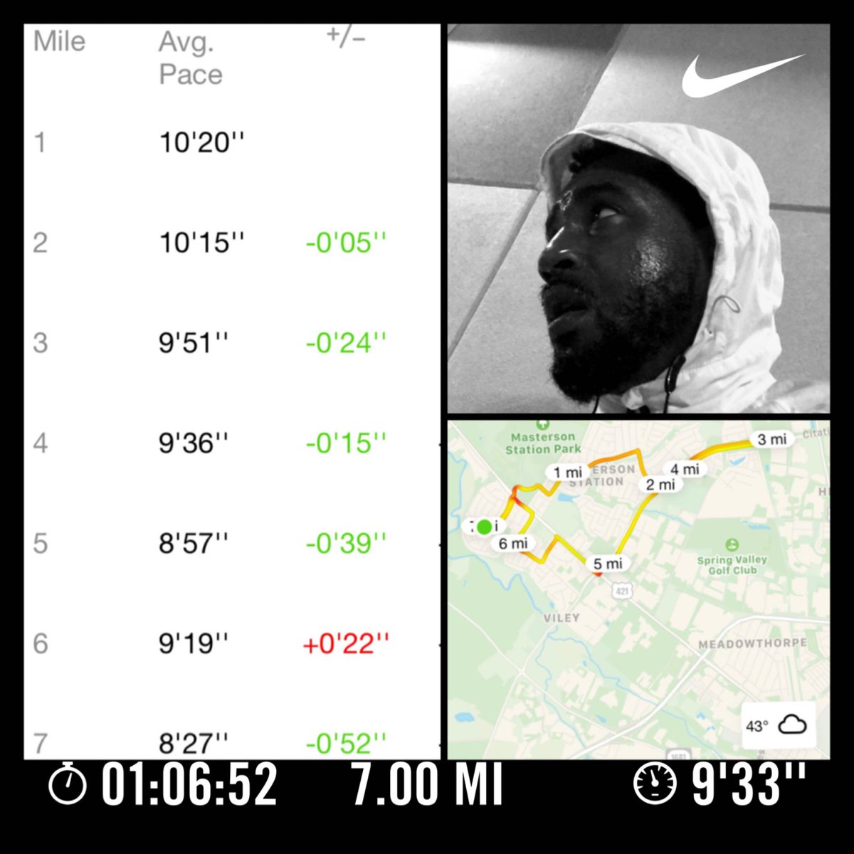 LaMontrose's tweet photo. Got a 7 mile #runwithLL in today!!Felt good to improve my pace each mile and crush my goal.

Sometimes I feel like making this 225lbs move a little...

#NikePlus
#NikeRunning
#RunnersHigh https://t.co/DiVzZz8kMd