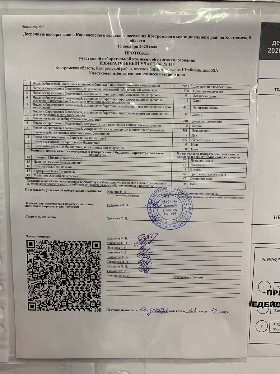Идеальный подсчёт голосов прошёл на УИК 144 в #Караваево. Все процедуры с точностью до миллиметра, полная гласность, итоговое заседание и второй экземпляр на стенде.