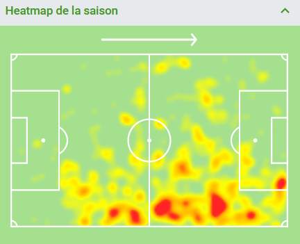 Cette saison, la tendance est claire. Le numéro 14 des Rojiblancos est le plus souvent sur un côté, alternant avec Angel Correa pour retrouver l'axe. La heatmap de l'Argentin correspond d'ailleurs à cette description. L'impact des 2 joueurs sur le jeu est aussi très similaire.