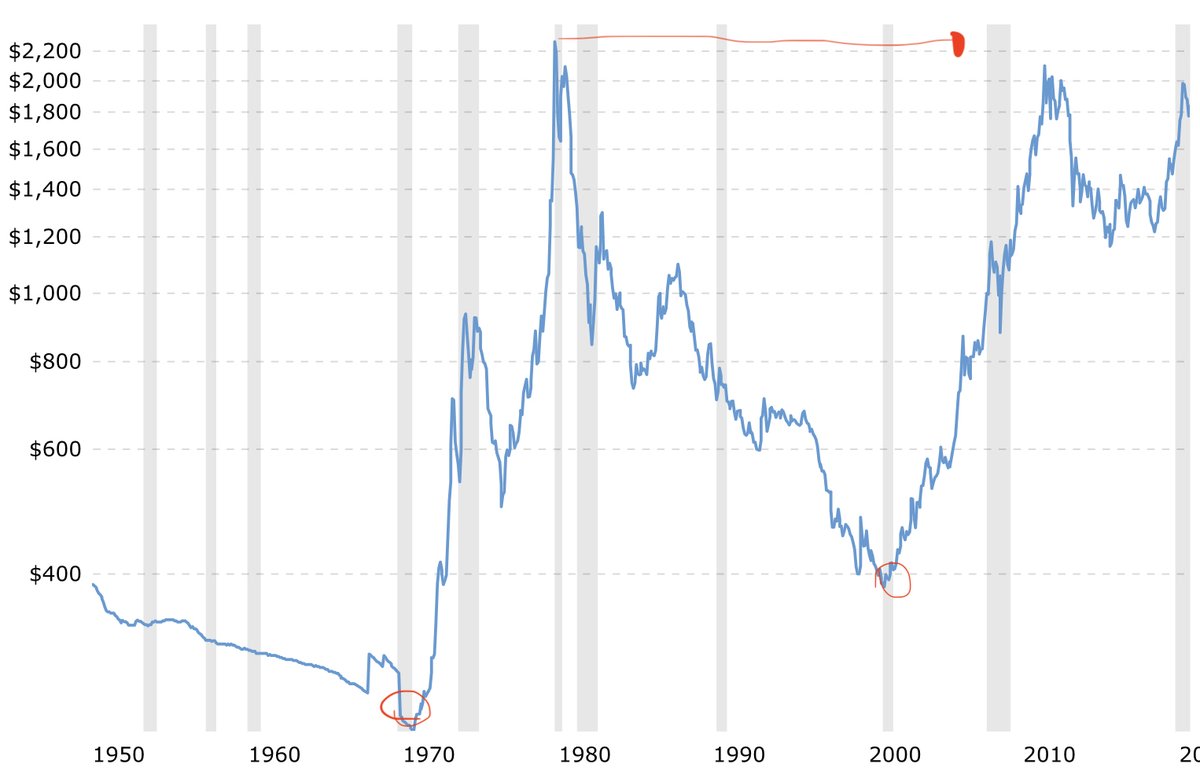 Example:when Venus vale printed sooo much money that their inflammation went to 1,698,488% in 2018.So it is good that we switched to pepper money because the value of gold went down to the lowest it had ever been, and it kept depreciating.