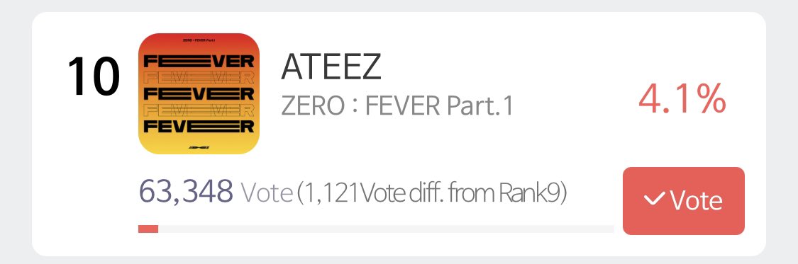 ATINY

let’s keep voting and get in that top 5. The criteria for a Bonsang are:

30% voting
30% sales
40% judges score

With the great sales of ZERO: FEVER Part 1, this may be an opportunity for them to win their first Bonsang. 

#ATEEZ #에이티즈 @ATEEZofficial