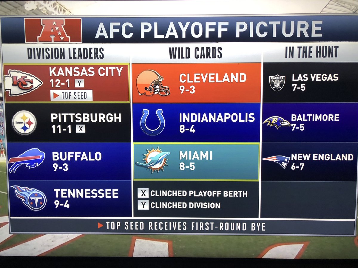 Mike Reiss tweet media