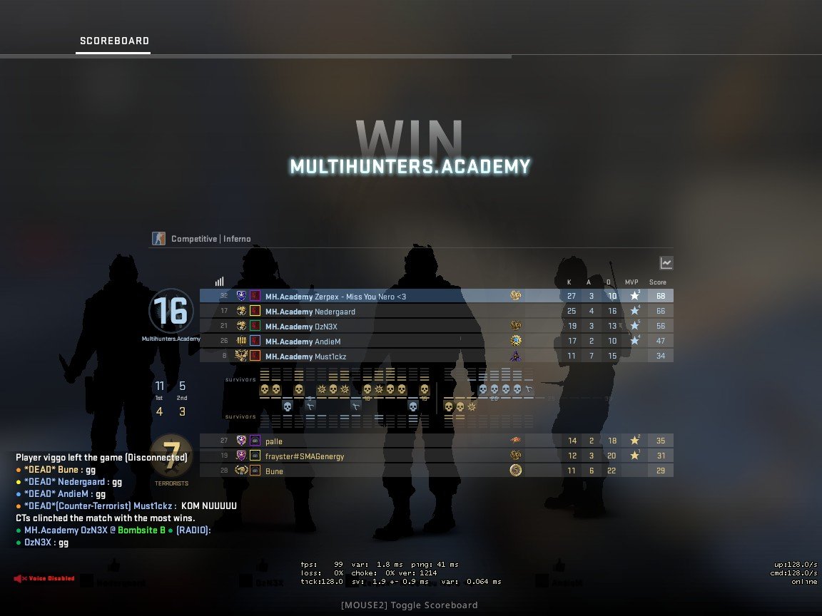 Kæft mand. Så vi ligesom igang. Går 0-1 i juleligaen, fordi vi laver lidt for mange fejl, men vi har squ taget fejlene til os, og kæmpet os på en 2-1 idag, med en sejr over nogle som på papiret er stærke spillere. GGWP til @OzN3Xcs  @MadsAndieCS <a href="/n3dergaard/">Nedergaard-</a> @mustafa17236631