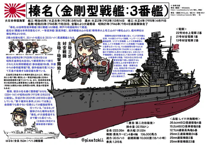 ?おはようございます!
週の始まり、月曜日の朝です!?

今日、12月14日は
戦艦「榛名」の進水日
大正2年(1913年)12月14日
神戸川崎造船所

軽巡洋艦「木曾」の進水日です!
大正9年(1920年)12月14日
三菱造船長崎造船所

寒波到来、防寒対策
?手洗励行
今日も一日元気に行きましょう!
(‾▽‾)/☀️ 