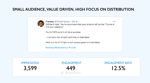[1c] Quality always beats quantityMy tweets are value-driven. I spread them over different marketing channels (Reddit, Facebook)They take an hour to write, and an hour to distribute.Here are the results!