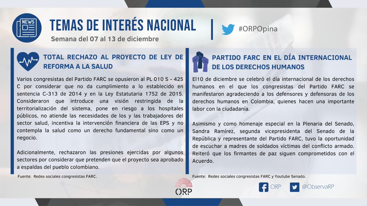 ObservaRP's tweet photo. Entérese de la opinión de los excombatientes en el Congreso sobre los temas de interés nacional
#ORPOpina 📣

Boletín de temas de interés nacional: 07 al 13 de diciembre. https://t.co/EYNfiXLYRY