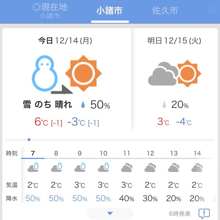 まゆち おはようございます 寒いですね 天気予報が雪マークだったので 慌てて外を見に行ったら この辺は雨だったみたい 今週後半は雪になるかな 長野県 小諸市 イマソラ Yahoo天気 T Co Sz2zbpcjyo Twitter