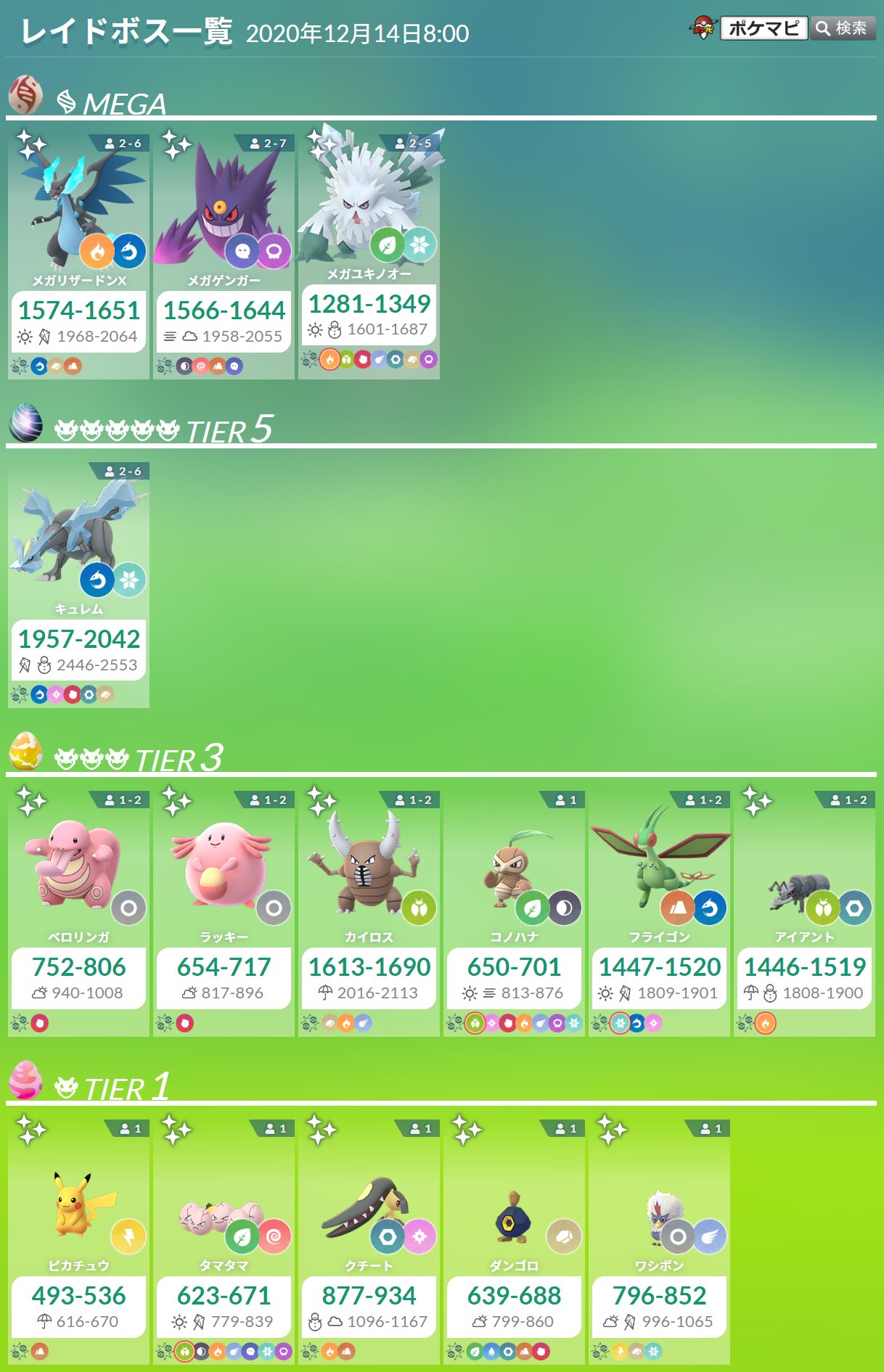 ポケモンgo攻略情報 ポケマピ 更新版 ピカチュウの画像を更新しました 劇場版ポケットモンスター ココ コラボイベントのレイドボス一覧です レイドボスと最大cp一覧はこちら T Co Mwhywbjspv 招待レイド掲示板はこちら