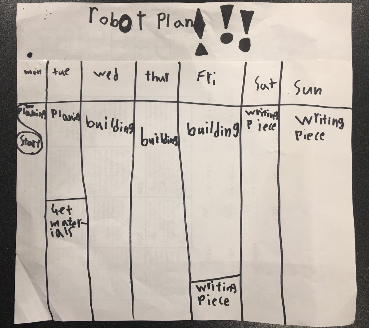 647GotCake's tweet photo. @skillsontario (part 3 of 3) - HOPE 8.0: The documentation.  So many lessons learned with this challenge, including the value of sticking to a project plan !  [Research credit to NASA's Jet Propulsion Laboratory @NASAJPL].  #skillsathome  #SkillsRobotChallenge https://t.co/MkH67IuX8C
