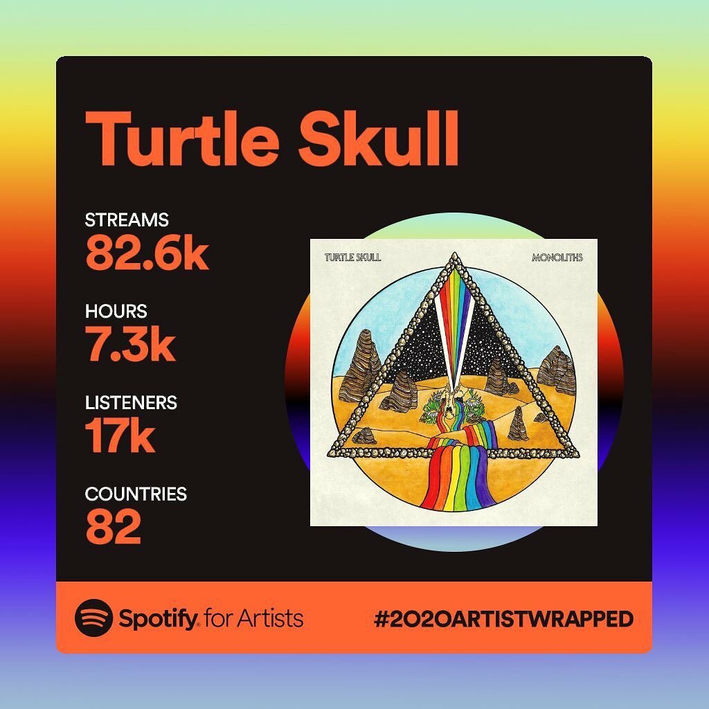 🥳 Thanks to everyone across the world that supported us this year! We do appreciate it 🥰 instagr.am/p/CIw0lhdBA_0/