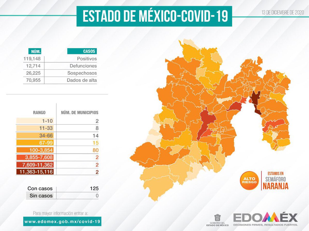 alfredodelmazo's tweet photo. Reporte #Covid_19mx en el #Edoméx. https://t.co/lRkiCdJVsT