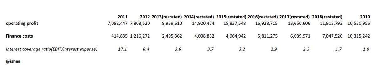 As time go by it will be hard for KPLC to continue servicing its debt.