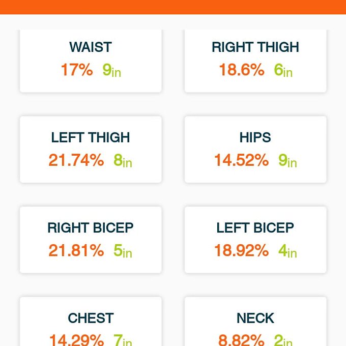 December check in. 96lbs down and 48in lost. Feel amazing and still a ton of extra energy. The amount<a href="/tag/weightloss"class="tags"><span>#weightloss</span></a><a href="/tag/weightlossjourney"class="tags"><span>#weightlossjourney</span></a><a href="/tag/weightlosstransformation"class="tags"><span>#weightlosstransformation</span></a>