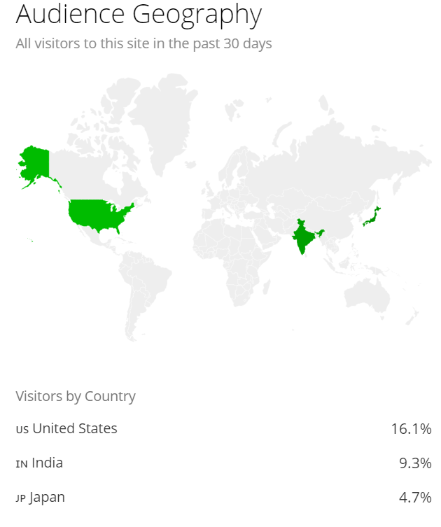The JIO effect immensely helped many Silicon Valley social networks as well.For example, 𝐘𝐨𝐮𝐓𝐮𝐛𝐞 is now the de facto streaming service for Indians.
