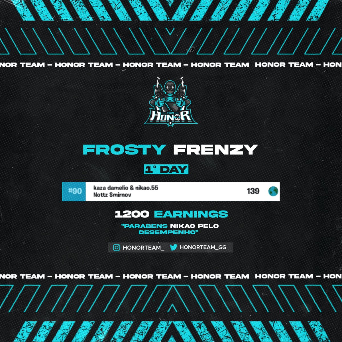 {FROSTY FRENZY}

Parabéns @YNikao

Nosso player na Frosty Frozen#1 conseguiu uma bela colocação, onde juntamente ao seu trio fico top 90° assim conquistando 1200$(400$)!! Que venham mais é mais tops/earnings no PC garoto,você merece!

#goHONOR💙🖤