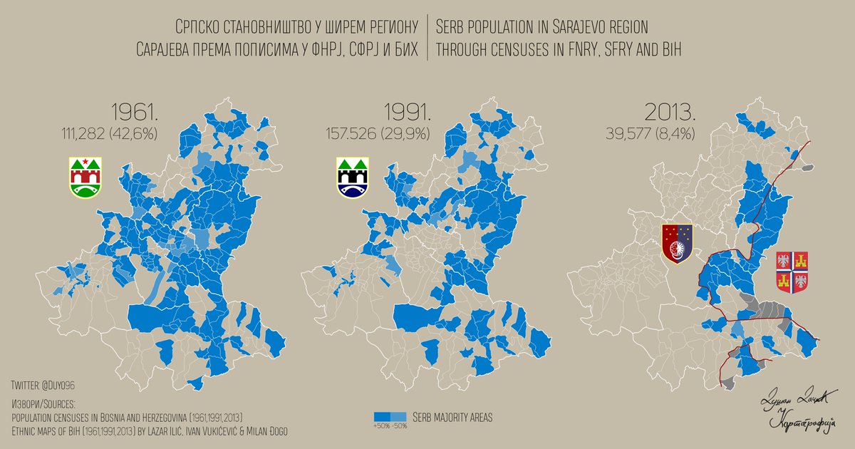 15. While we are on this topic,  #Serbs are often blamed for ethnic-cleansing in  #Bosnia &  #Herzegovina.W/ reason, because it happened, but w/o cause, because the 3 ethnicities did so toward each other.What is less known is that in  #Sarajevo, it started way before  #BosnianWar.