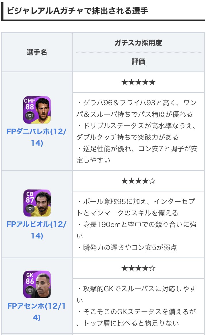 ウイイレアプリ21攻略 Game8 Op Twitter 今週のcsガチャは ビジャレアル 優れたパス精度を誇るfpパレホや 突破力抜群のfp久保建英などが排出 Mfに優秀な選手が多く 中盤の選手層を厚くしたい方におすすめですლ ڡ ლ ガチャ情報の詳細 T Co ウイイレアプリ21攻略 Game8 Op Twitter 今週のcsガチャは ビジャレアル 優れたパス精度を誇るfpパレホや 突破力抜群のfp久保建英などが排出 Mfに優秀な選手が多く 中盤の選手層を厚くしたい方におすすめですლ ڡ ლ ガチャ情報の詳細 T Co