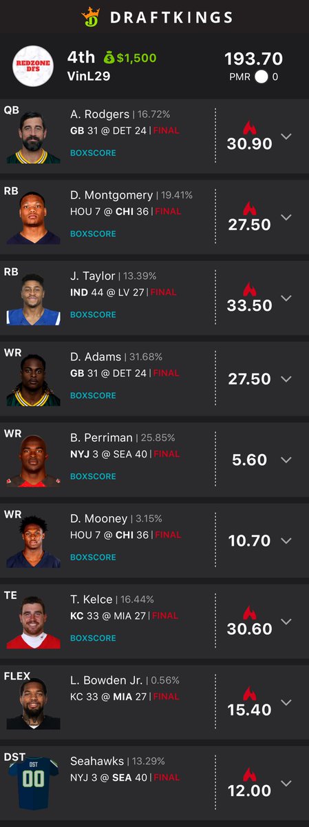 RedZoneSportz's tweet photo. Join the movement #RedZoneDFS #NFL #DraftKings
@VinnieLevine29 @JJMcIntosh @DFSJoeyLevine https://t.co/Ile1pstHtw