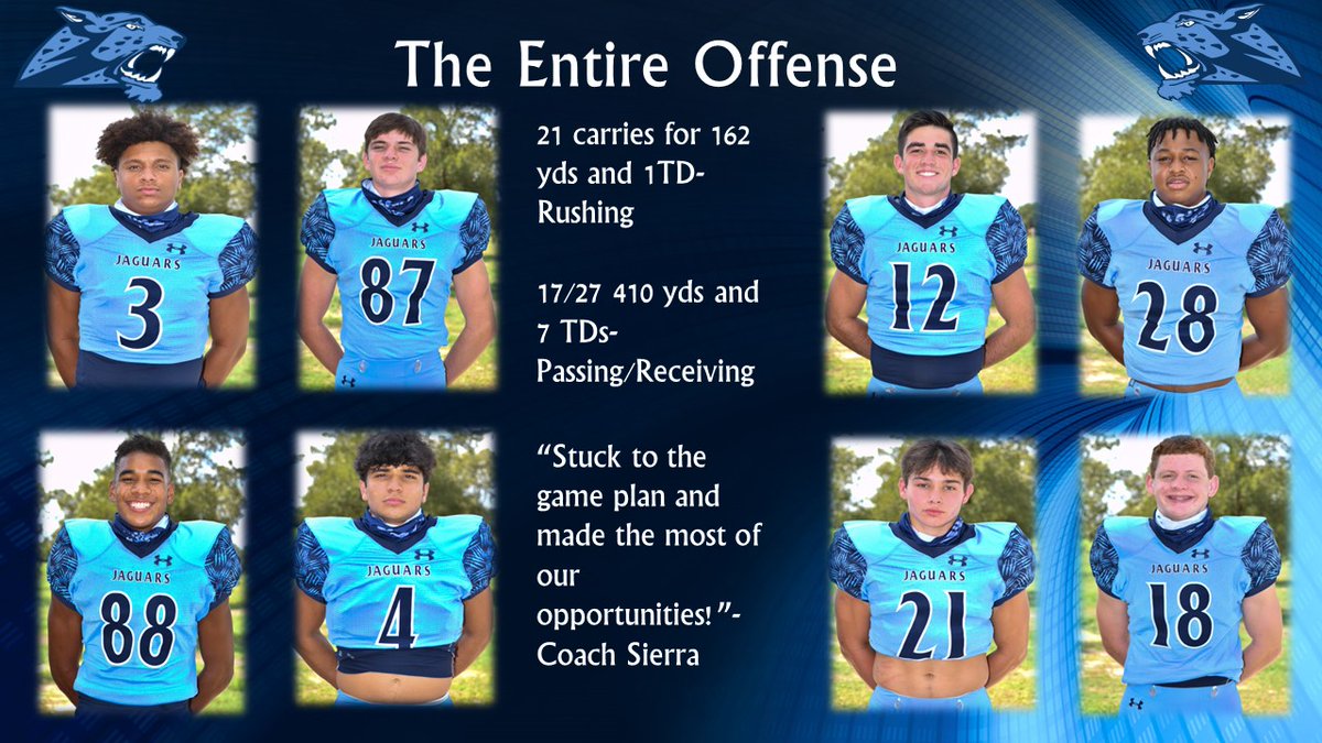 coachsotopop's tweet image. 2020 Wagner Game MVP's