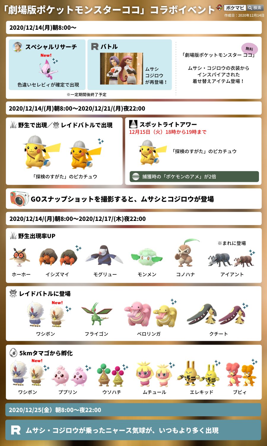 劇場版ポケットモンスター ココ コラボイベント Twitter