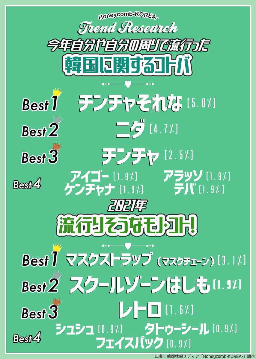 チンチャ チンチャ