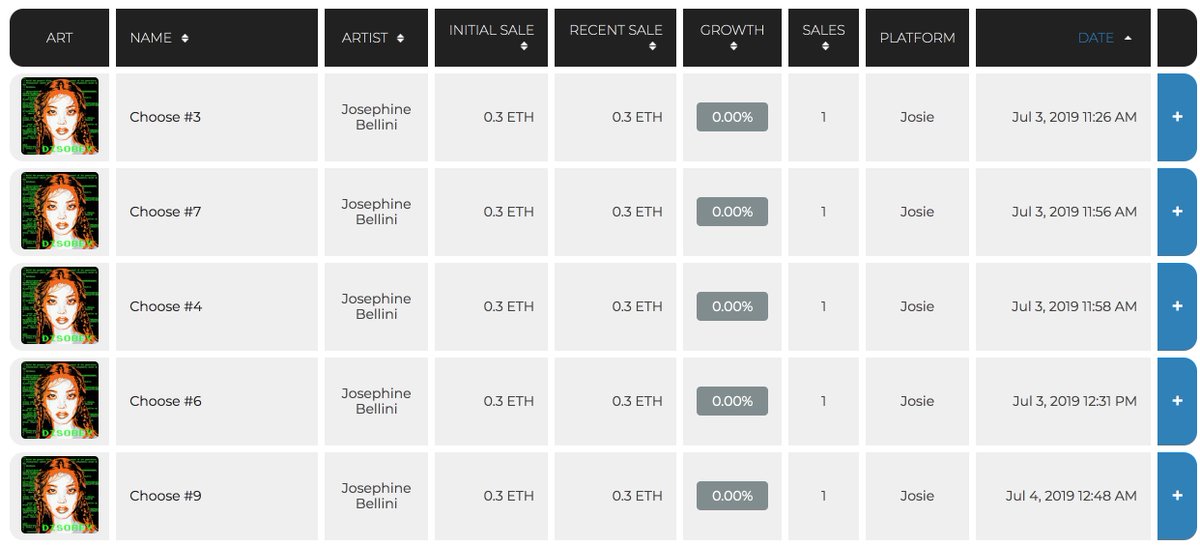 7/  @josiebellini who used to sell pieces for 0.3 ETH,Now sells for around 3-10 ETH, (These aren't even 1/1s!)Not only is the art loved by many, she runs podcasts, streams, runs events, in multiple virtual worlds, etc.So a lot of collectors love to own some of her Art.