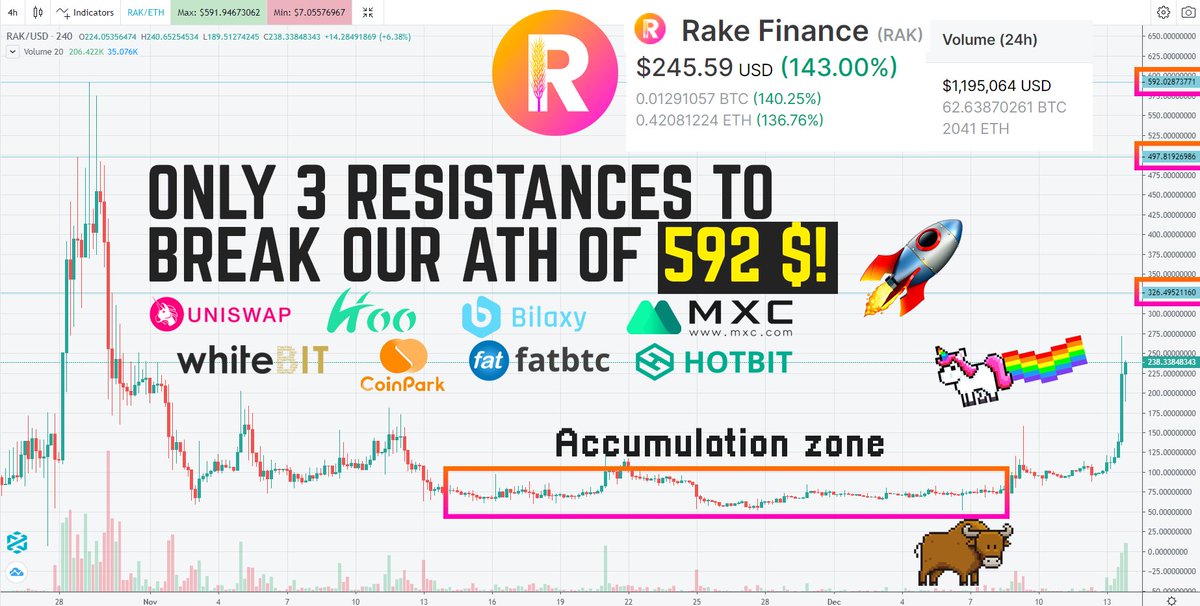 Rake Finance tweet media