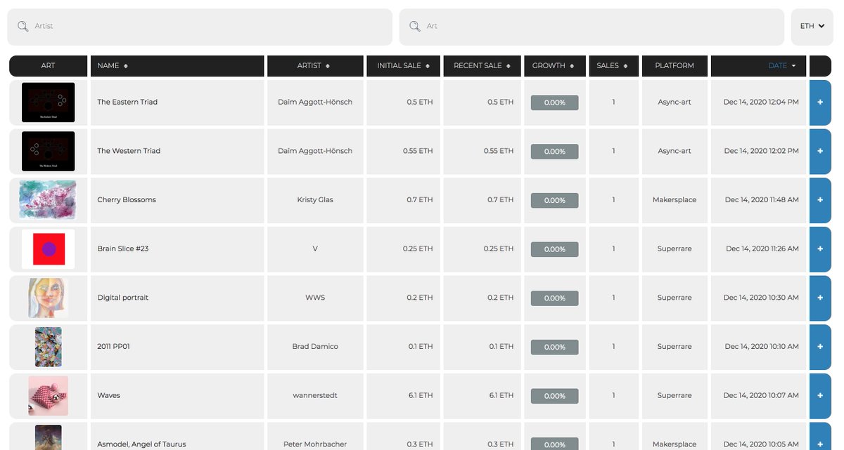 8/ Many artists have their own collector base,100's of them have had their value appreciate.Small OR Big.I like to keep an eye on recent sales so I made  http://cryptoartpulse.com&nbsp;Still to add Nifty Gateway, Rarible, etc.But if I see Artists sell regularly I'll investigate.