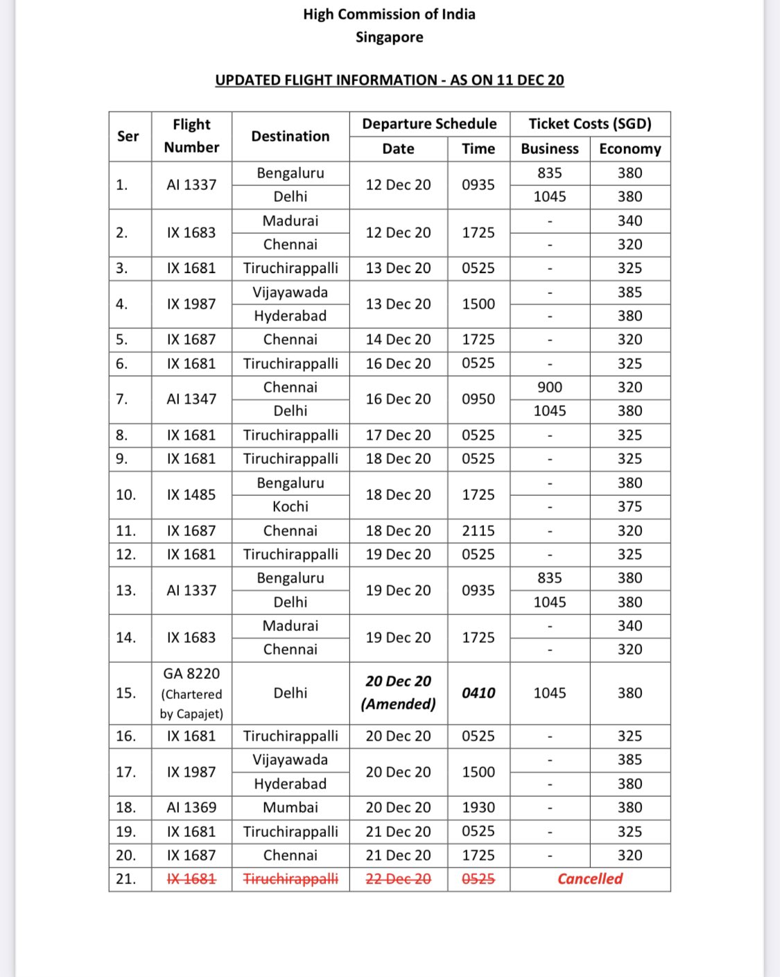 Air India will operate additional flights between India and Singapore from 1st January to 27th March' 21. 
