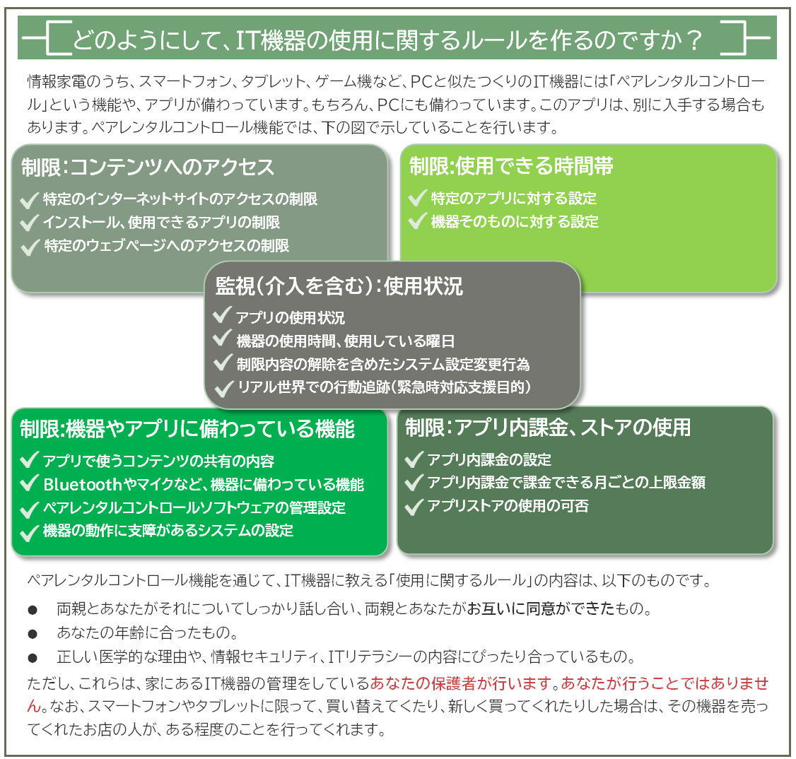 人気ダウンロード フォートナイト ボイスチャット 設定 ペアレンタルコントロール あなたの休日のための壁紙