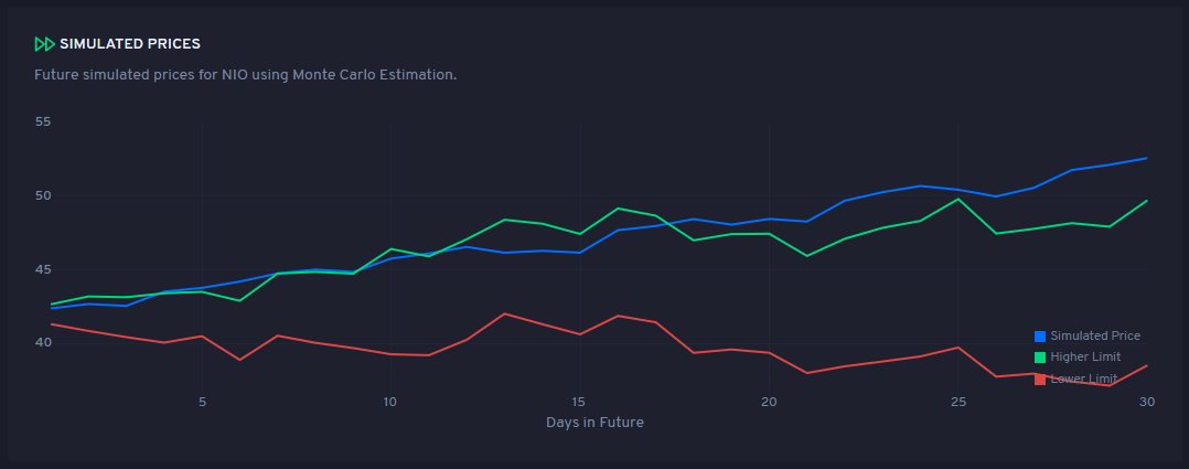 1/nInteresting strategy that just came to mind - explaining with  $TSLA,  $NIO - we have an AI tool that allows you to look at future price ranges i.e the max and min price the stock might go to.We also have options scanner that gives you high IV contracts for potential selling.