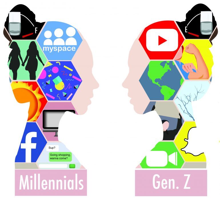 Enough about Millennials vs Baby Boomers when it comes to money. Let’s talk Gen Z vs Millennials! Read this thread to get perspective about these two generations across income, credit, attitude and more.Spoiler alert. It’s not pretty for Millennials 