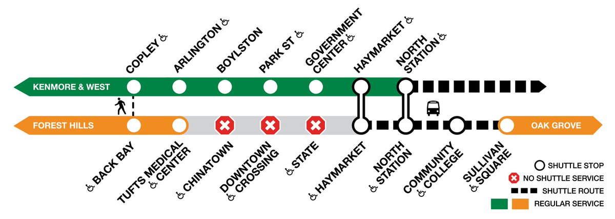 MBTA's tweet image. Orange Line Reminder: No Orange Line service between Sullivan &amp;amp; Tufts this weekend, December 19 - December 20. Buses provided between Sullivan &amp;amp; Haymarket. Green Line available between Haymarket &amp;amp; Copley. More: mbta.com/OLwork
