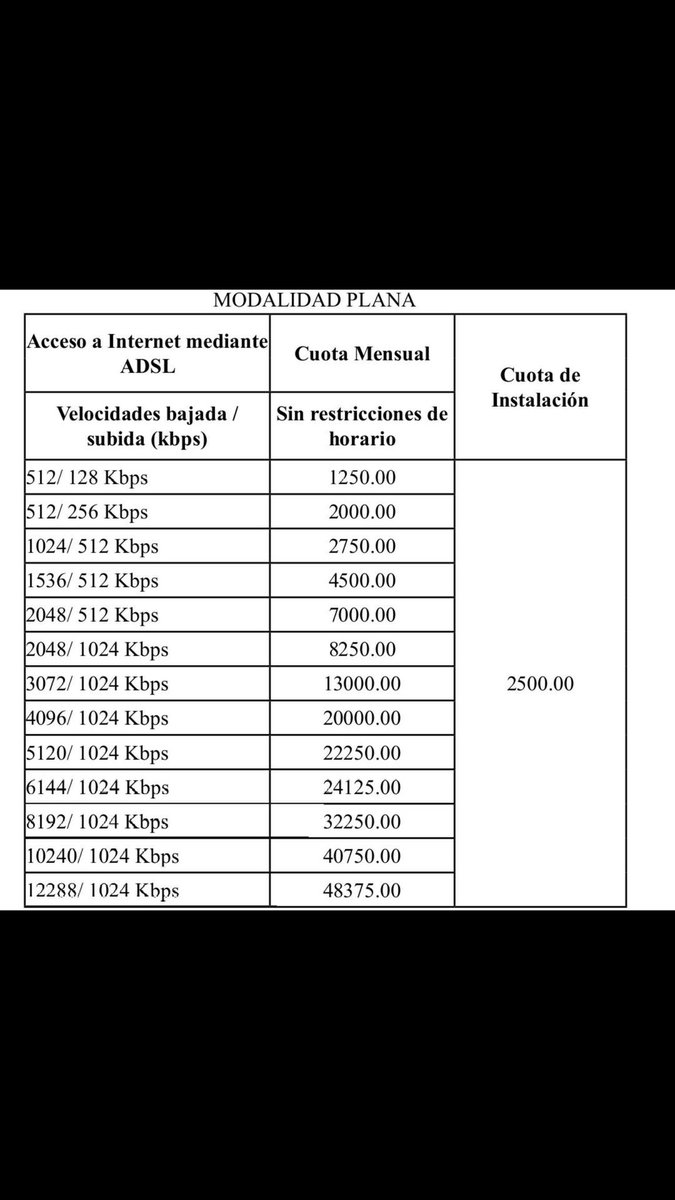 Tutix299's tweet photo. @iker41189 @LaRachellGreen @ETECSA_Cuba Coge tarifa plana jajaj https://t.co/0mAD4ZPqw2