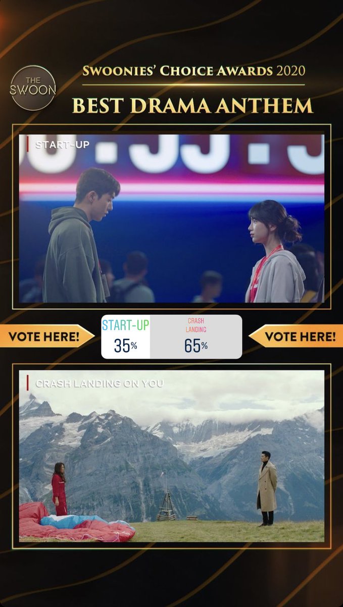 team_binjin's tweet photo. 7. Swoonies’ Choice Awards 2020 - Best Drama Anthem (Here I Am Again)

🗳Voting Period: Dec 13 ~ Dec 14 7PM KST 

How to vote: 
Click on the link below or go to @/theswoonnetflix and click on their instagram stories

🔗https://t.co/aJr9hMqC5r https://t.co/GJPm3u6vTW