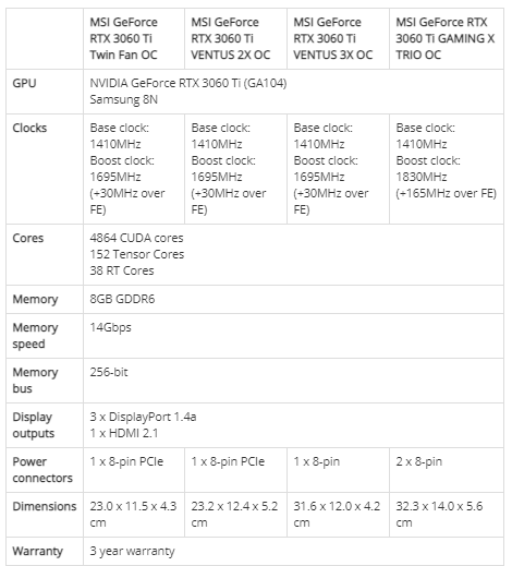 Spec untuk setiap model yang MSI keluarkan :