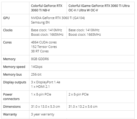 So ni aku sertakan spec untuk kedua2 model Colorful :