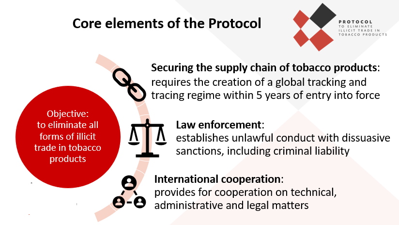 protocol to eliminate illicit trade in tobacco products The Secretariat of the WHO FCTC is contributing this week to the European  Commission #EUTAIEX workshop to promote the Accession to the Protocol to Eliminate  Illicit Trade in Tobacco Control in Georgia