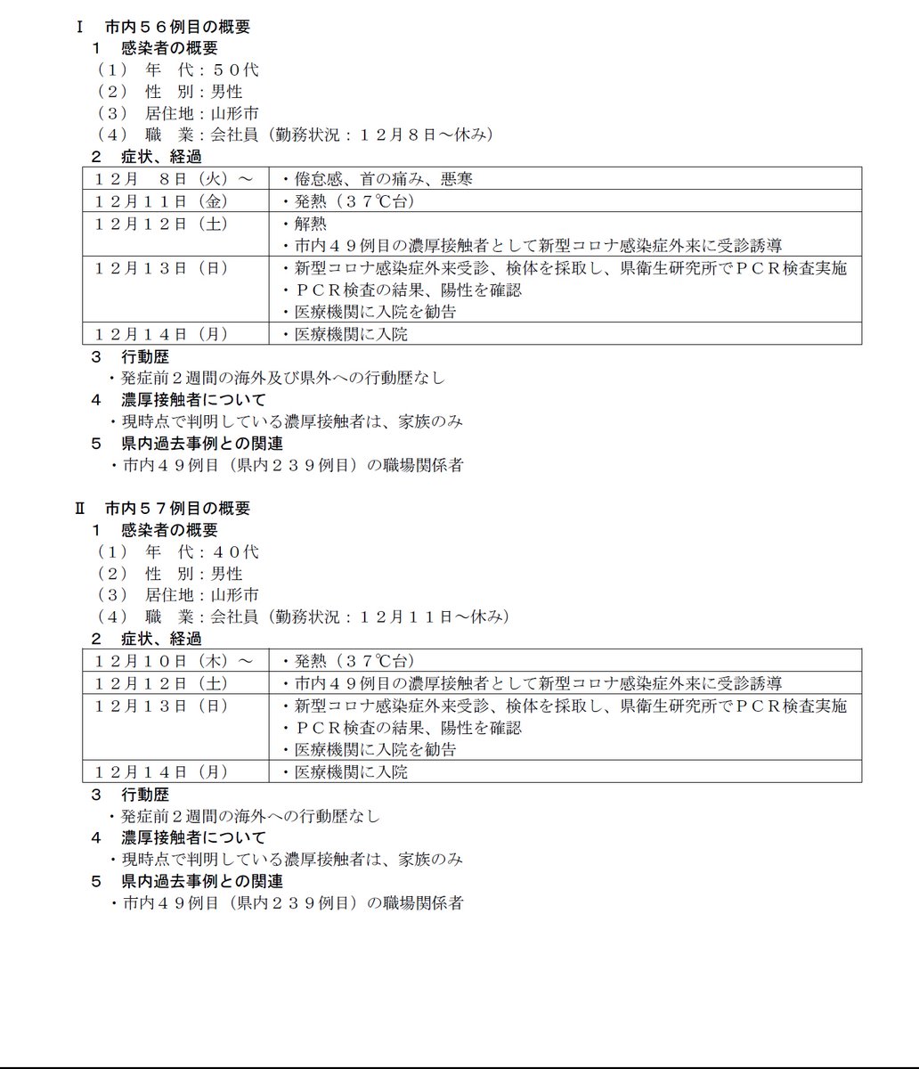 Twitter 山形 コロナ