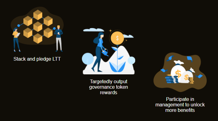 LiteToken (@litetoken_ltt) on Twitter photo #LiteToken starts DeFi liquidity mining service.
LTT Builds a bridge hub between investors and DeFi or even the whole blockchain sector.
🤩No risk
🤩Low threshold
🤩Hedging mechanism
🤩Equal starting point
More:👇
<a href="/UniswapProtocol/">Previous Uniswap Username Use @Uniswap</a> #DeFi #Blockchain #LiteToken starts DeFi liquidity mining service.
LTT Builds a bridge hub between investors and DeFi or even the whole blockchain sector.
🤩No risk
🤩Low threshold
🤩Hedging mechanism
🤩Equal starting point
More:👇
<a href="/UniswapProtocol/">Previous Uniswap Username Use @Uniswap</a> #DeFi #Blockchain