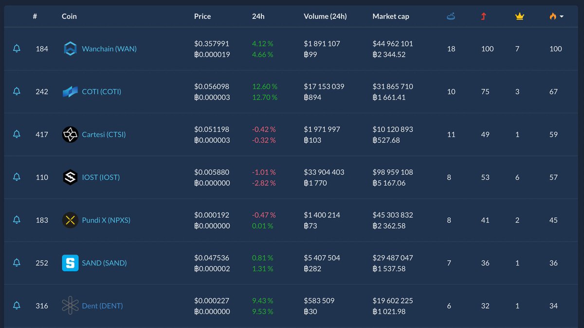 CoinMarketCal tweet media