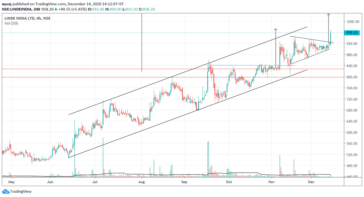 drsdibyaranjan's tweet photo. #Lindeindia - Again got breakout so can buy here @958 with SL 886 TGT open

#Nifty #BankNIfty #SwingCall

@BissaGauravB @bluechips4u @rohanshah619 https://t.co/ybIpGlRmkN