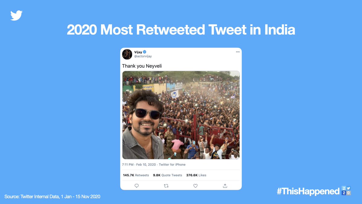 SakthiKVignesh's tweet photo. Just Conquered Every Category Of Twitter in History ! #Master @ActorVijay 👑
#MasterTopsTwitter2020
#MostTweetedMovieOfTheYear
#MostTweetedActor
#VIJAYRuledTwitter2020 https://t.co/sNhvSAlGJ2