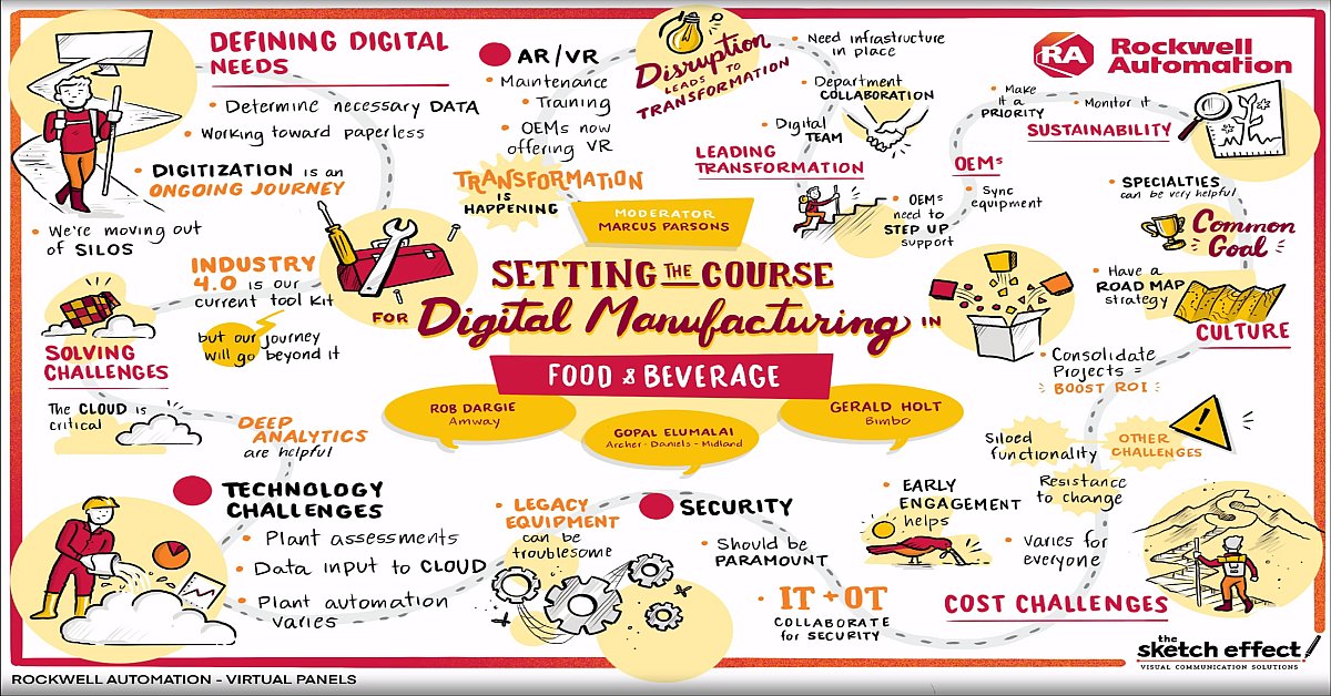 ROKAutomationES's tweet image. Mantente a la última en tecnología y tendencias. Nuestro foro #AutomationFairAtHome #Food&amp;amp;Bev ya está disponible bajo demanda. Te ayudamos en tu camino hacia la #fabricacióndigital... ahora mismo rok.auto/3gLTppL