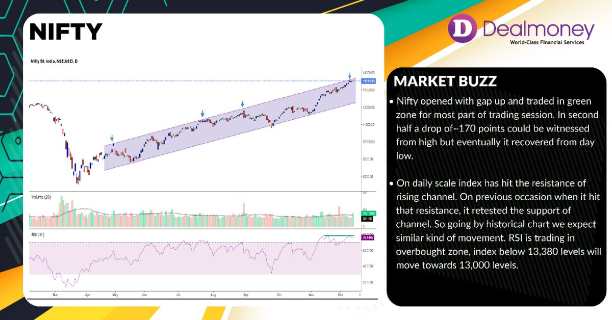 Dealmoney_com's tweet photo. Here is today's #MarketBuzz
#DealmoneySecurities #DSMarketUpdates
#StockMarket #MarketMonday #NewsAlert https://t.co/mv0mI8k3Zg