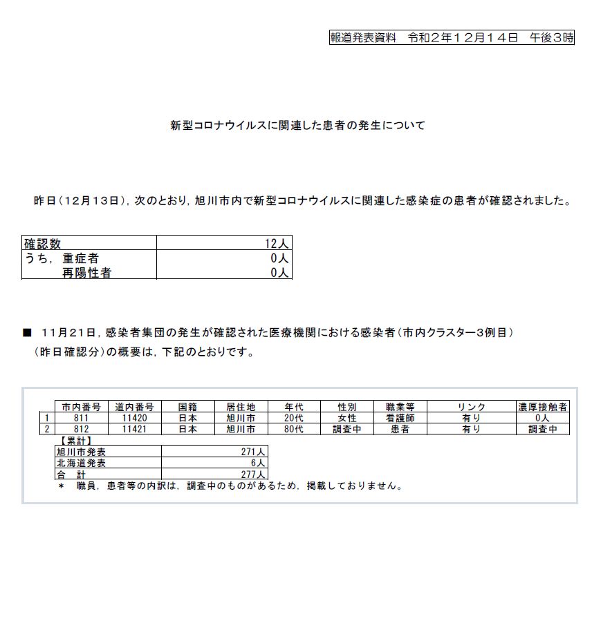 代 北海道 コロナ 20 女性