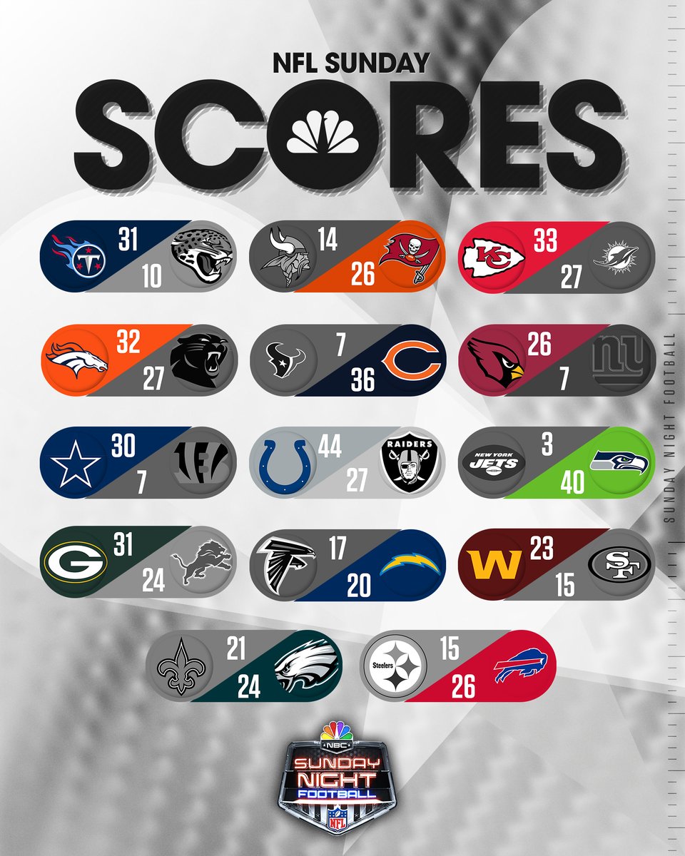 SNFonNBC's tweet photo. Retweet if your team got the win on Sunday. https://t.co/ZVHgX5pW2j